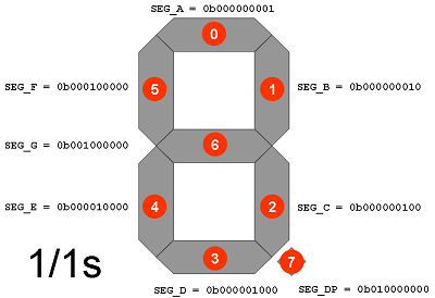 Seven Segment Display with Neopixel