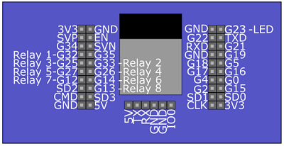 ESP32 Relay 12F Relay X8 Wifi Board
