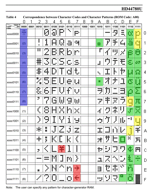 HD44780 special characters