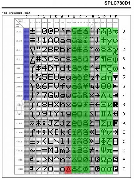 all special characters for Latin1 and Latin 2 for the Arduino LCD