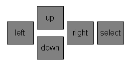 buttons on the LCD RGB KEYPAD for RPi